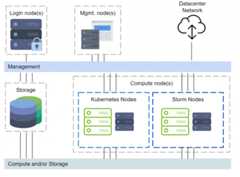DeepOps Cluster Management Diagram.