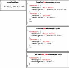 Four files: manifest.json and three messages.json files (for es, en, and en_GB). The es and en files show entries for messages named 'extName' and 'colores'; the en_GB file has just one entry (for 'colores').