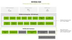 NVIDIA IGX AI software stack for industrial, robotics, and medical edge systems