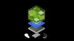 NVIDIA NIM are easy to use, cloud-native microservices for inferencing