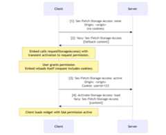 Speicherzugriff Header-Workflow - ohne storage-access-Berechtigung
