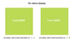 Nebeneinander liegender Vergleich der Wirkung unterschiedlicher devicePixelRatio-Werte auf ein Bild, das auf einem Retina-Display angezeigt wird.