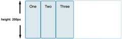 Drei Elemente, die sich auf 200 Pixel Höhe erstrecken