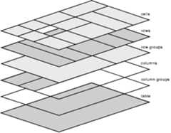 Table element layers