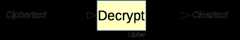 The decryption primitive.