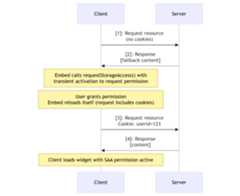 Storage API workflow - without storage-access permission