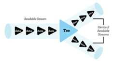 Teeing data flow