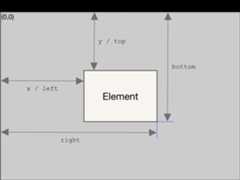 Explicación de los valores DOMRect