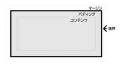 ボックスモデルの図