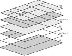 テーブル要素レイヤー