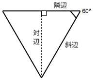 正三角形の 1 つの辺の反対側の頂点から垂線を引くと、3つの辺が「隣り合わせ」、「向かい合わせ」、「斜辺」としてマークされた正しい三角形が形成されます。「隣り合わせ」の辺と「斜辺」の間の角度は 60 度です。