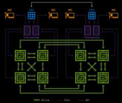 Figure 4. NVLink topology of DGX-1 with Volta GPUs.