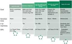 Figure 8. Different stages of automotive AI model development and tests.