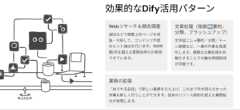 効果的なDify活用パターン