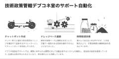 技術政策管轄デブコネ室のサポート自動化