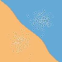 A well-defined boundary between one class and another.