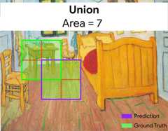 Same image as above, but with each bounding box divided into four          quadrants. There are seven quadrants total, as the bottom-right          quadrant of the ground-truth bounding box and the top-left          quadrant of the predicted bounding box overlap each other.          The entire interior enclosed by both bounding boxes          (highlighted in green) represents the union, and has          an area of 7.