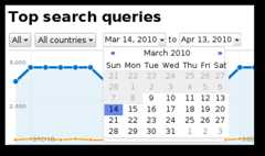 the top search queries feature in webmaster tools date selector