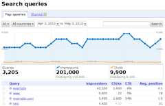 top search queries average position in webmaster tools