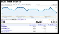 the top search queries feature in webmaster tools now has a search feature