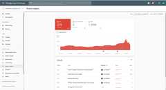 Review snippet Enhancement report in Search Console