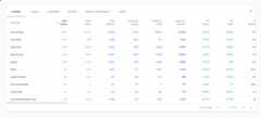Search Console Performance comparison mode