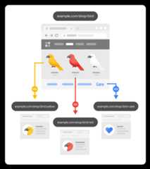 An illustration that shows how one web page is linking to other relevant resources