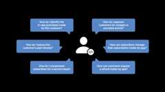 Support customers and handle refunds