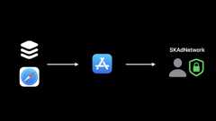 What's new with SKAdNetwork