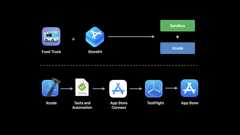 What's new in StoreKit testing