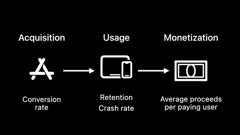 Discover Benchmarks in App Analytics