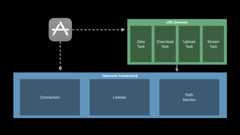Introducing Network.framework: A modern alternative to Sockets