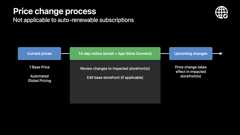Explore App Store pricing upgrades
