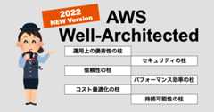 AWS Well-Architected ドキュメントが読みやすくなりました！！（AWS Well-Architected ドキュメントの歩き方2022）