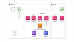 11_select_individual_object