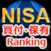 NISA口座で人気の｢投資信託ランキング｣トップ10！ 3/10～3/14に楽天証券のNISA口座(つみたて投資枠＋成長投資枠)で買われた投資信託のランキングを公開