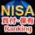 NISA口座で人気の｢投資信託ランキング｣トップ10！ 3/10～3/14に楽天証券のNISA口座(つみたて投資枠＋成長投資枠)で買われた投資信託のランキングを公開