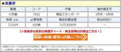 安楽亭（7562）の株価はこちら！