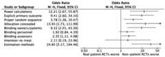 Association between type of patients enrolled (real clinical patients vs non-patients) and adequacy of reporting of key methodological issues in RCTs published in leading veterinary journals (n = 114).