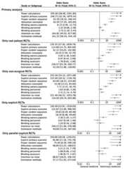 Sensitivity and subgroup analysis of the association between discipline and reporting of key methodological items.