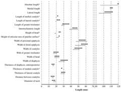 Biometric measurements of Leptophoca proxima and Leptophoca amphiatlantica.
