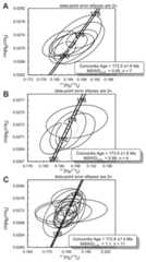 Concordia diagrams for the three samples collected at Kulinda.