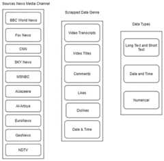 Data capturing approach.