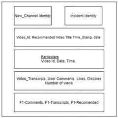 Aspects of data compilation.