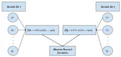 CCA process (Dattalo, 2014).