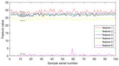 Example of time-frequency representation.