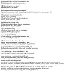 Pseudocode of ensemble model development.