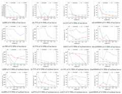 Comparison of spectral indices of tea and soybean leaves.