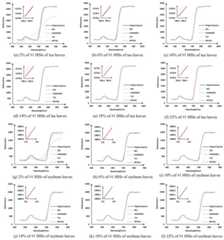Comparison of reconstructed spectra of tea and soybean leaves at different sampling rates.