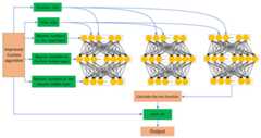 ICS-LSTM model architecture.